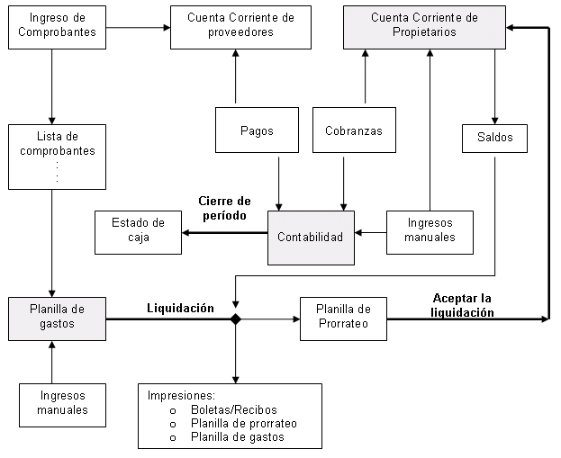 Diagrama esquemático