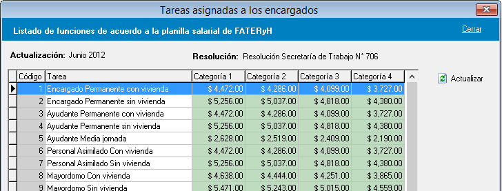APro 2013: Tareas de los encargados (Listado según Fateryh)
